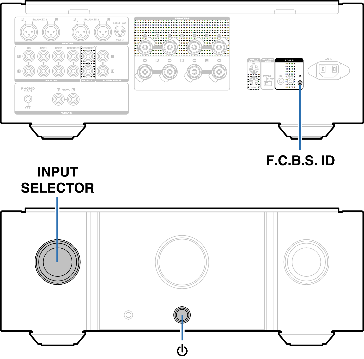 Set F.C.B.S. ID PM10FU